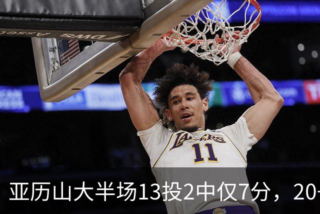 亚历山大半场13投2中仅7分，20+纪录告急